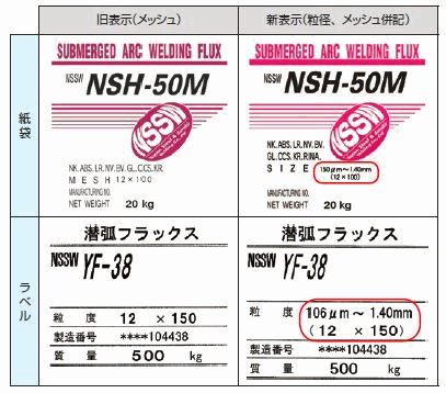 図3 新旧製品表示の一例